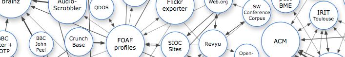 Building upon existing interoperability initiatives W3C International Standards EU ISA CORE