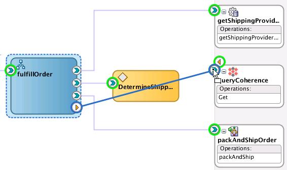 Chapter 7 7.2.5 Reading the Shipping Provider from Cache with the Coherence Adapter The database adapters used in this composite regularly access the database.