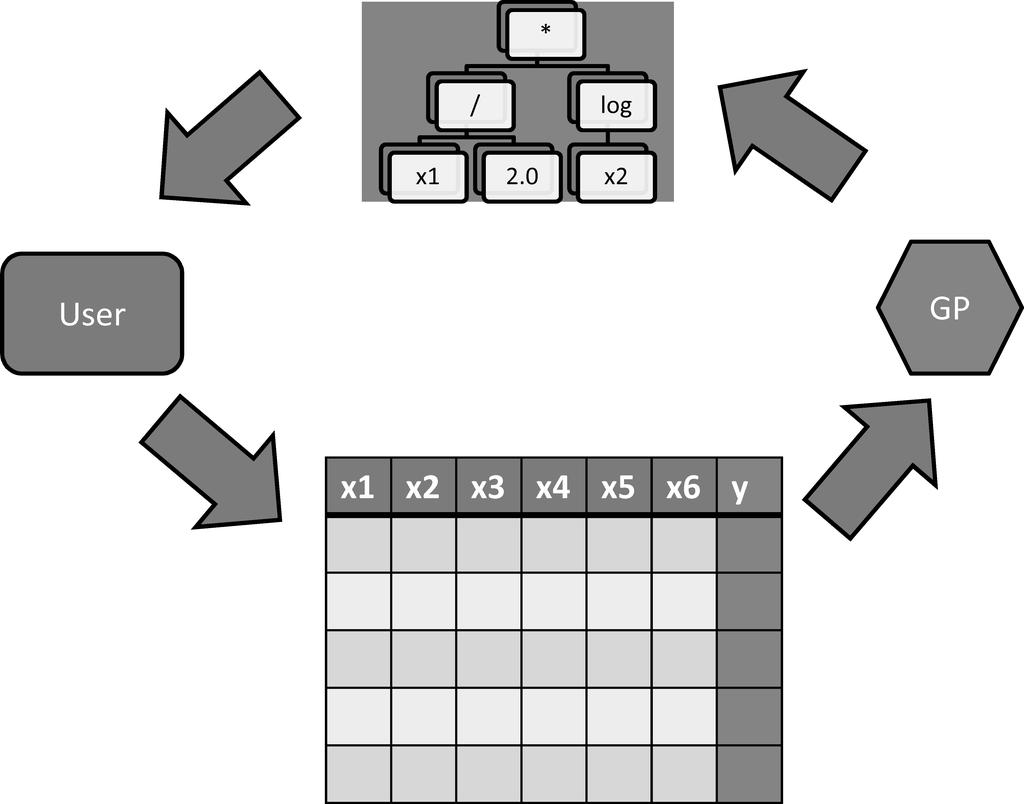 Figure 1: Entity-relationship diagram showing the generic data model of the model database. 3.