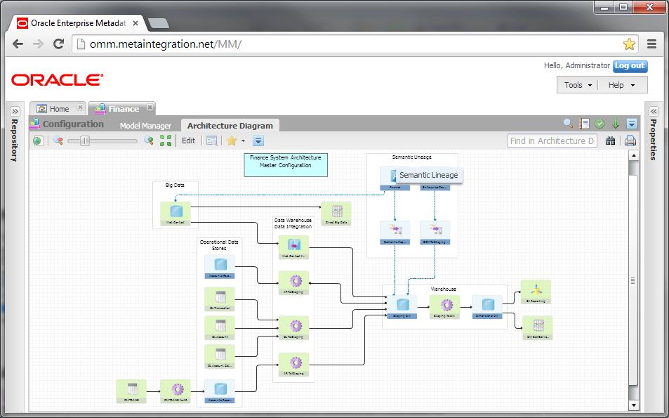End-to-End Data Flow Architecture Views See how systems are