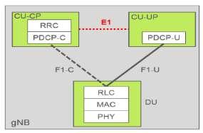 3GPP Re-Architects Mobile Network 15 3 Tier RAN Node CU0 DU[0-n] RRU[0-m] Functions Split CP - UP split Service-Oriented CN NEF Nnef NRF Nnrf PCF Npcf UDM Nudm AF Naf