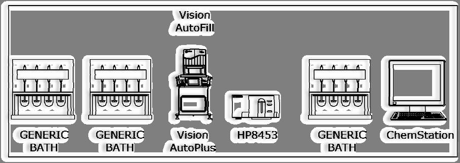 2.2.5 Vision G2 AutoPlus/Agilent/Non-Hanson Bath Configuration This configuration includes one, two, or three Non-Hanson Dissolution Test Stations