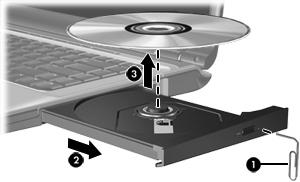 Removing an optical disc when no computer power is available 1. Insert the end of a paper clip (1) into the release access in the front bezel of the drive. 2.
