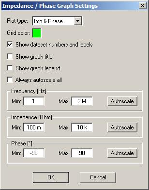 Manipulating Graph Properties The properties related to a graph (view) can be edited by selecting the Graph Properties from the View menu. Figure 6.