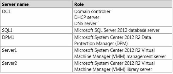 B. Domain Admins C. Hyper-V Administrators D. Replicator Correct Answer: C QUESTION 16 Your network contains two servers named Server1 and Server2 that run Windows Server 2012.