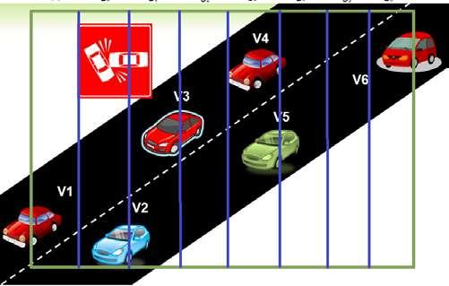 . of V1 and V6 in Figure 3 where the vehicles define the hazard area of an incident. Figure 3.3. Hazard Area Figure 3.2.