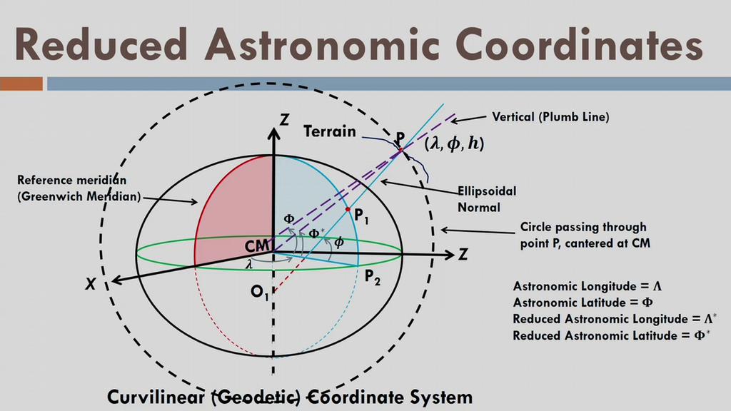 respect to e star into e star N star and u star. That is local geoid astronomic coordinate system.