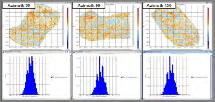 azimuth anisotropy.
