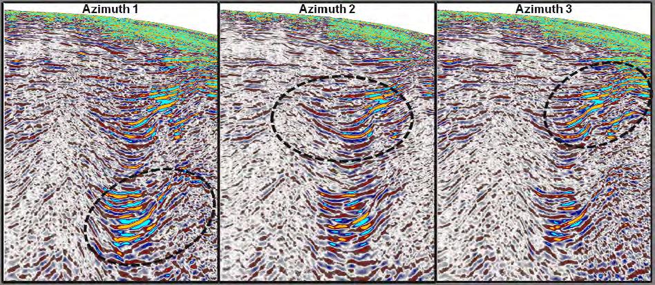 Conclusions The success and value of the multi azimuthal TTI anisotropic earth model building using grid tomography and following depth imaging workflow has been demonstrated.