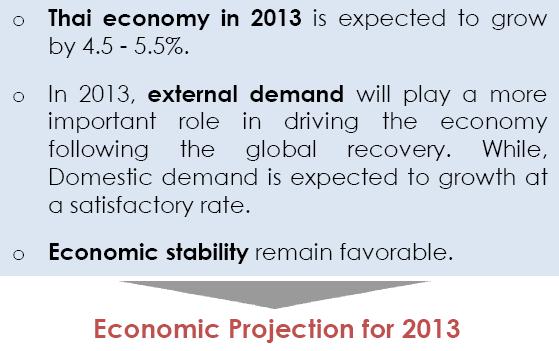Thailand: Economic Outlook for 2013 3.8 4.