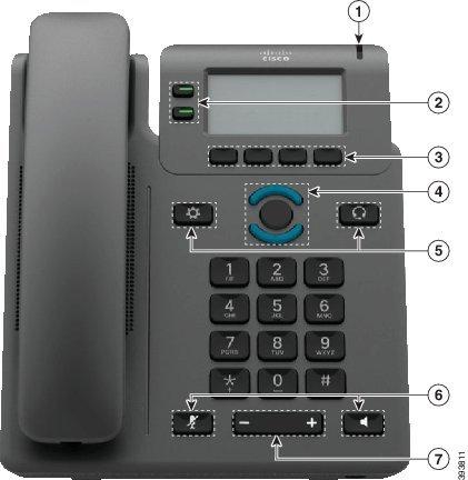 Cisco IP Phone 6821 Multiplatform Phones Buttons and Hardware About the Cisco IP Phone Figure 3: Cisco IP Phone 6821 Multiplatform Phones 1 2 3 4 5 6 Light strip Programmable feature buttons and line