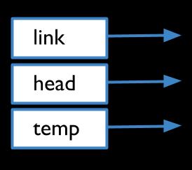 node* link; node* head; //beginning of the list node* temp; //temporary node pointer It looks