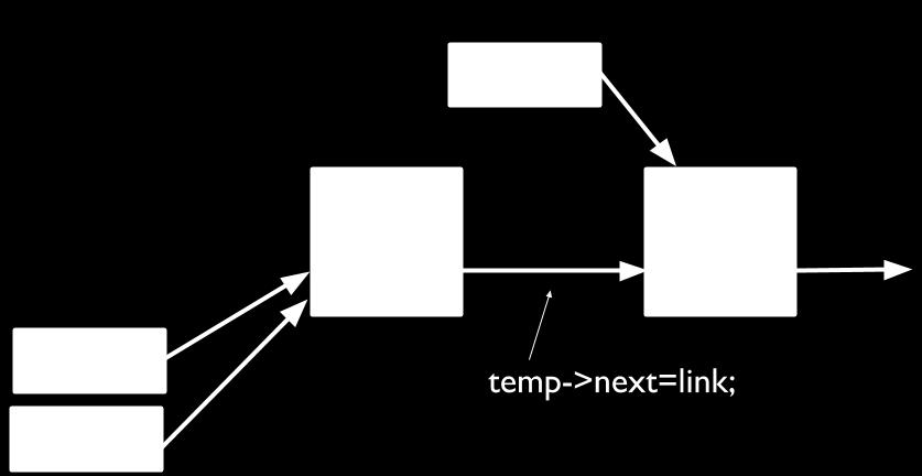 So basically we just extended the arrow between the nodes; now we re pointing to the second node. Then we want to move temp to point the same node as link. //Your implementation comes here.