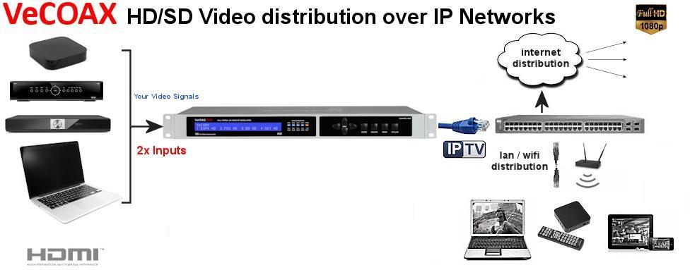 Converts Your HD Video Signals to IPTV Streaming SPTS - Watch on IPTV Video Playback Devices & APPs #1 BEST HD Video Quality & Price on the Market - Broadcast-Grade - Real FULL HD up to 1080P