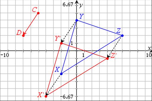 7. Translate XYZ by vector CD. Use a straightedge. a. What segments are parallel to vector CD? YY ', ZZ ', XX ' What is the slope of each of those segments? 3 2 b.