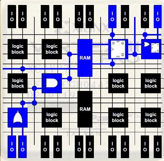 Instrumentation Can easily change functionality FPGA-Enabled