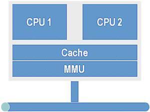multiprocessor system has a divided cache with long-interconnects The multicore processors share