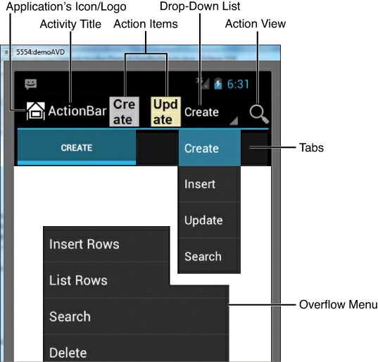 ActionViews Displays Custom Views in the ActionBar. Overflow Menu Displays menu items that could not be accommodated in the ActionBar. Figure 7.9.