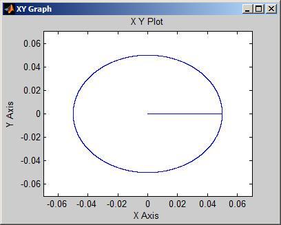Fig. 8 Model of one leg ceated in MATLAB/Simulink 3 FIRST SIMULATIOUN OUTPUTS Constucted model can be consequently used to cay out vide vaiety of simulations, diffeent motion analysis, simulation of