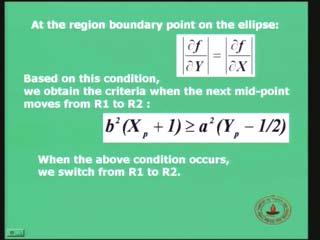 (Refer Slide Time: 00:18:54) Based on this minus when the above condition occurs; we switch from region R1 and move on to region R2.