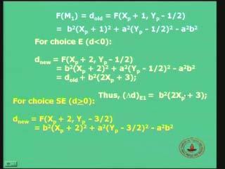 This is one important formula which is going to be used in the case of drawing an ellipse. Let us look at the choice.