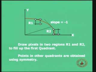 (Refer Slide Time: 00:12:12) Then, using symmetry you can obtain the rest of the three points in the other three