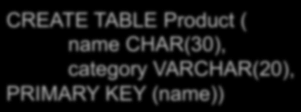 VARCHAR(20)) OR: CREATE TABLE Product ( name CHAR(30),