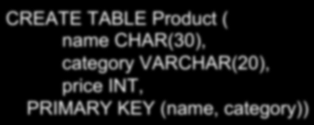 Keys with Multiple Attributes Product(name, category, price) CREATE TABLE Product ( name CHAR(30), category VARCHAR(20), price INT,