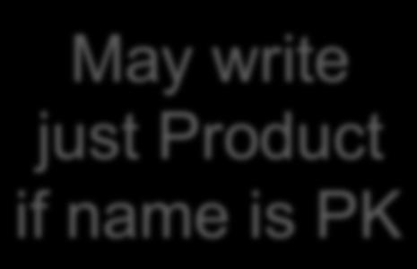 a key in Product May write just