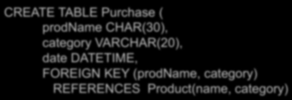 DATETIME, FOREIGN KEY (prodname, category) REFERENCES Product(name,
