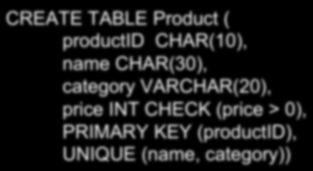 Constraints on Attributes and Tuples CREATE TABLE Product ( productid CHAR(10), name CHAR(30), category