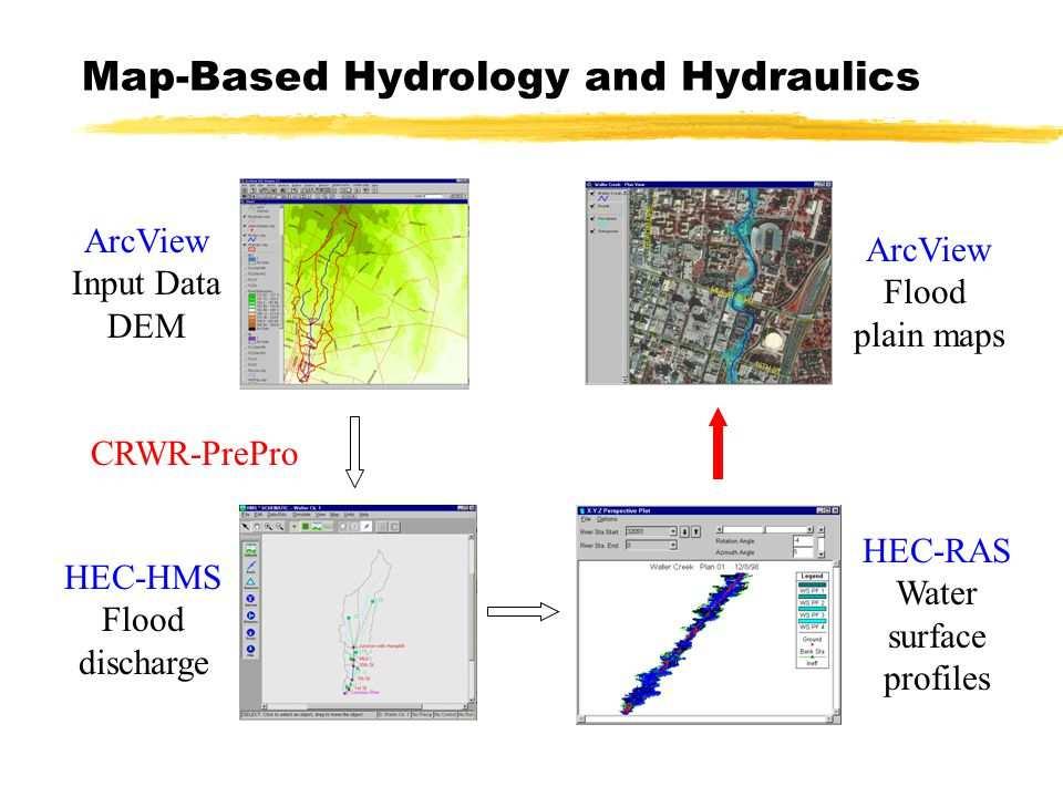 Hydrologic and Hydraulic (H&H) Modeling