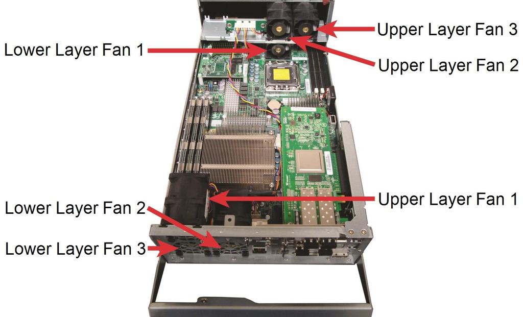 Chapter 2: Customer Replaceable Units: Class 2 Fans Unity Storage System fans are essential for maintaining proper internal temperature and should be replaced immediately if found to be faulty.