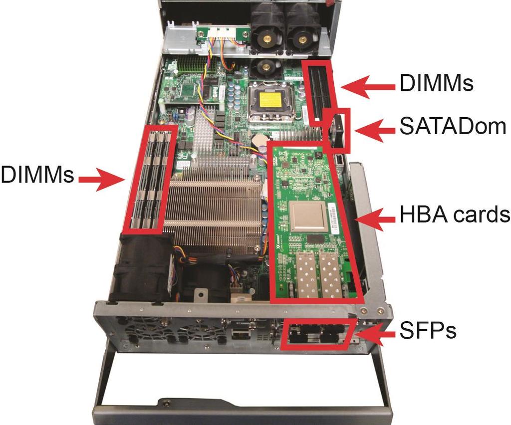 Chapter 3: Customer Replaceable Units: Class 3 5. Remove all SFPs, HBA cards, DIMMs, and the SATADom from the failed controller and install them into the same slots on the replacement controller.