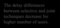 Objective Observing effects of the number of users on average delay.