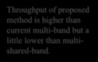 Throughput of proposed method is higher