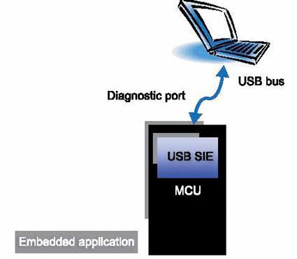 USB interfacing with Microcontroller Few years back, migrating to USB was difficult
