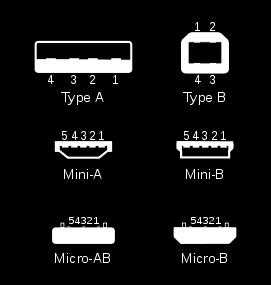 Type-B mini-b-type