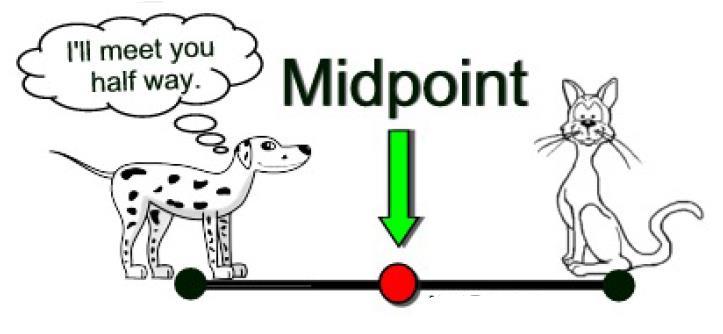 Midpoint 1. A line segment has endpoints (1, -) and (-4, 5). What are the coordinates of the midpoint of this segment?. The midpoint of a line segment is (-1, -1).
