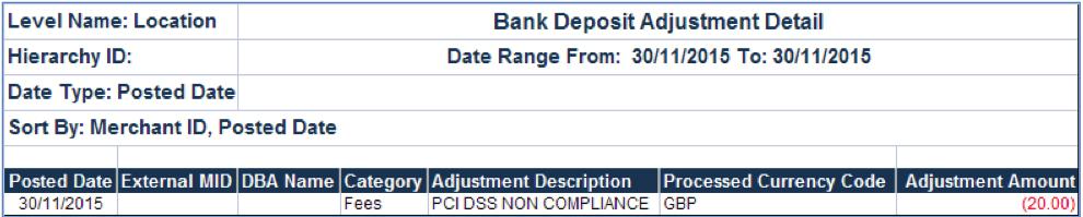 The information is also available within the Bank Deposit Adjustment Summary or Detail report on the first day of the month following (see Service Charge).
