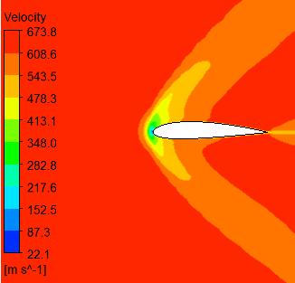 are symmetry in the case of non zero angles of attacks. Fig 3 shows the velocity contours plots for 0 deg AOA s at 2 Mach speed.