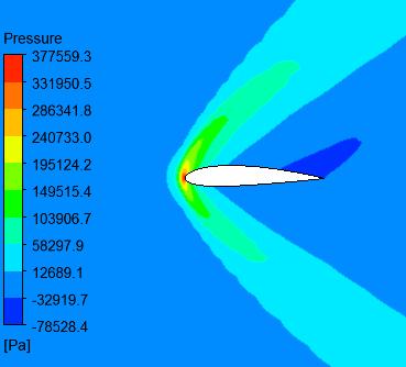 8 represents the fluid variables for with VGs design. Below figure shows the different variables contours for 0 deg AOA.