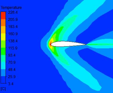 Fig.3: Temperature Contours Fig.4: Density Contours The Fig.