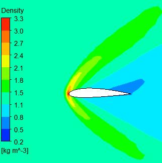 4 represents the density contours on aerofoil wing at different areas.