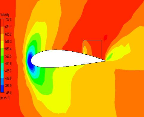 density respectively. Flow patterns over wing with VGs Fig.