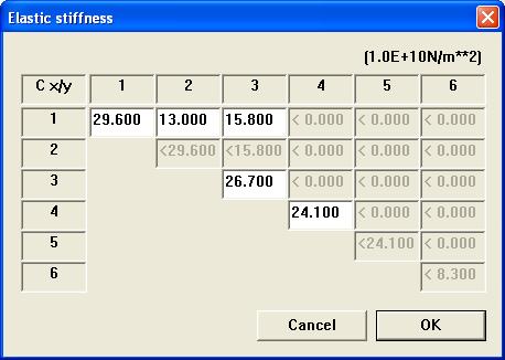 3. Working with windows and dialog boxes Crystal The list shows the registered single crystal data. The numbers in the parentheses indicate the numbers of space groups.