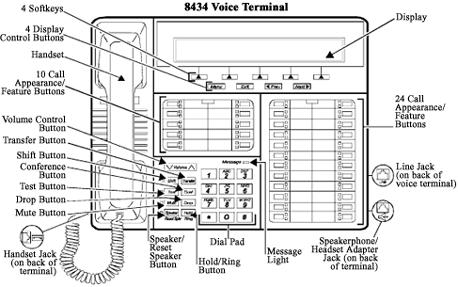 8434 User's Guide Display A built-in 2-line by 24-character display. Display Control Buttons These four buttons are labeled <Menu>, <Exit>, <Prev>, and <Next>.