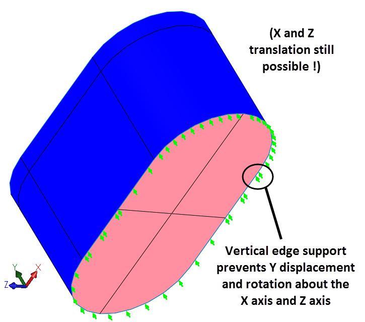 Figure 8 An edge support assumption allows bending of the tank bottom Since self-equilibrating loads are common the solver has a soft springs option to stabilize the displacement solution and