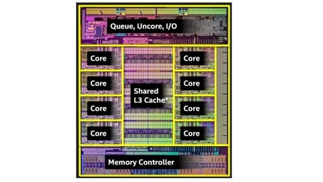 WHAT IS MULTICORE SYSTEMS? Multi-core processor architecture means placing two or more execution cores within a single package with private and or shared cache.
