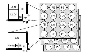 ANALYSIS Cache Balancer is evaluated using a cycle-accurate SystemC model of a 3D stacked, network-on-chip based tiled multiprocessor array.